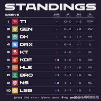 社交媒体与 社交媒体与