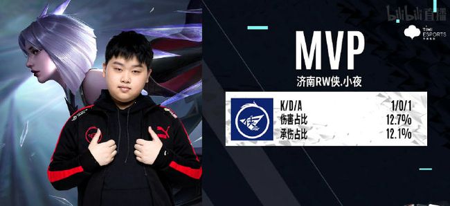 球员预测 球员预测